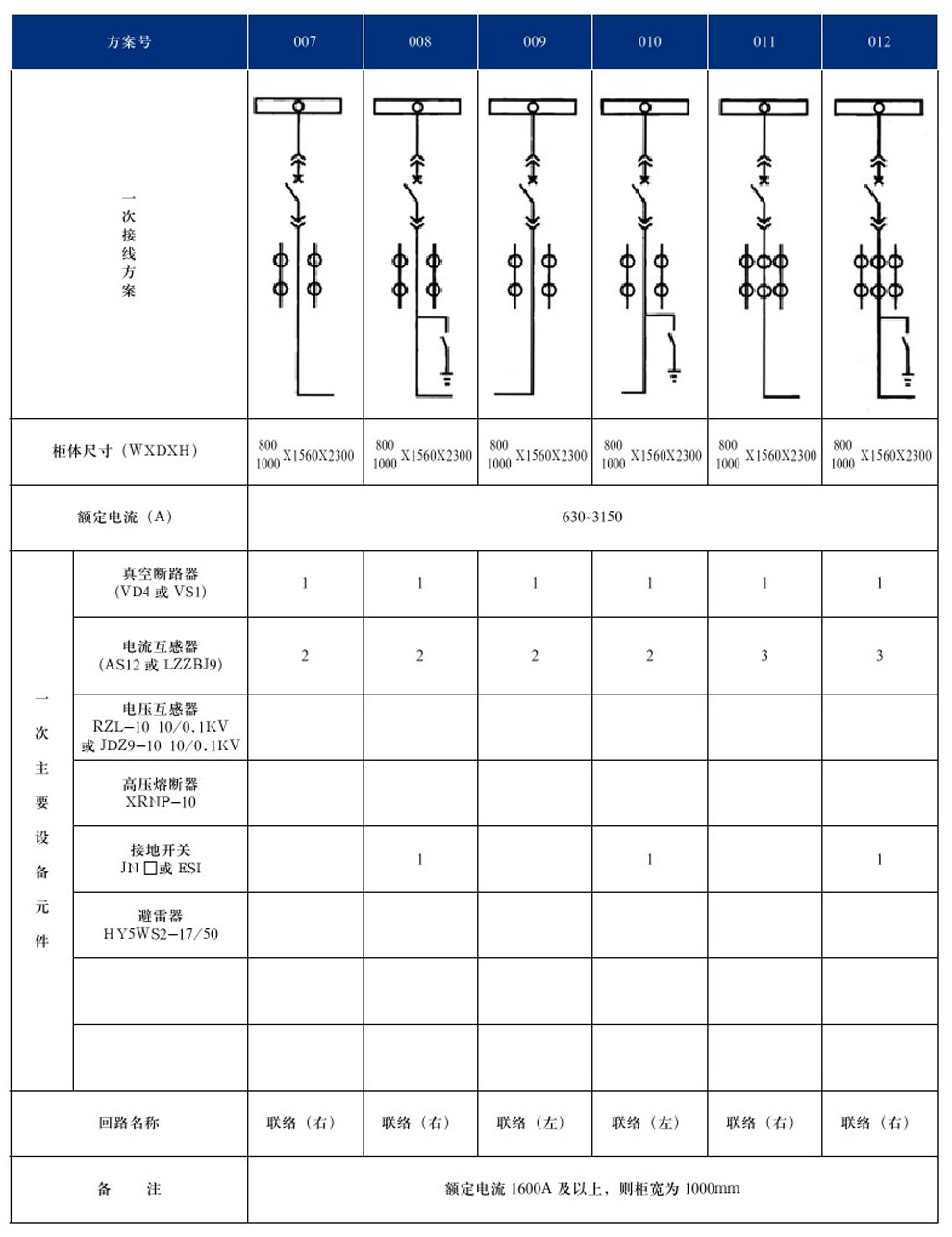 KYN28A-12(GZS1)型户内金属铠装抽出式开关设备(图5)